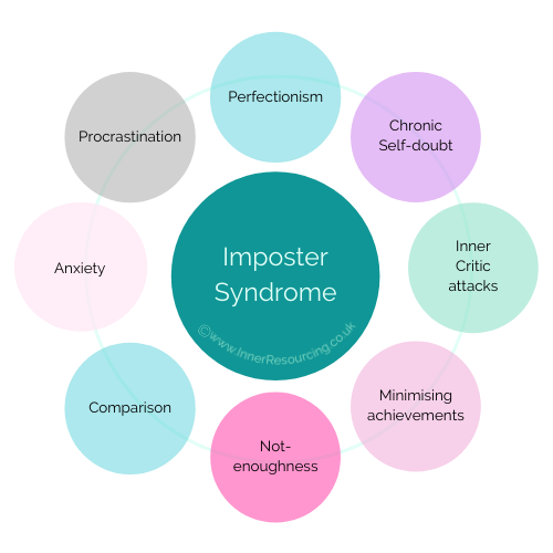 Examples Of Imposter Syndrome